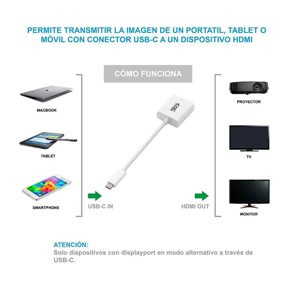 Nanocable Conversor USB-C A HDMI 4K, 15 cm - detalle