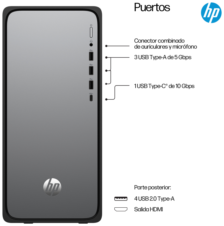 PC HP OMNIDESK M02-0021ns i5-14400 16GB 1TB FreeDOS - detalle