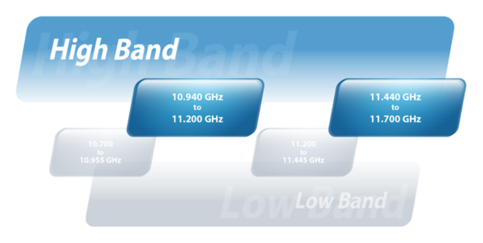 RADIO UBIQUITI AF-11 AIRFIBER BANDA COMPLETA 11GHZ - detalle