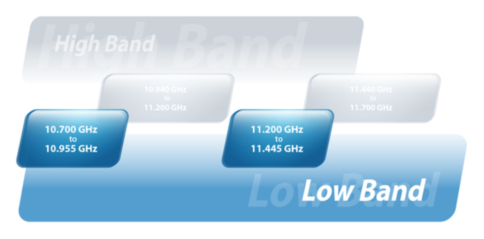 RADIO UBIQUITI AF-11 AIRFIBER BANDA COMPLETA 11GHZ - detalle