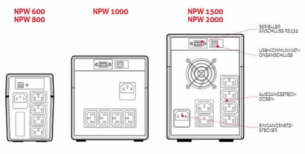SAI RIELLO NETPOWER 2000 USB & SERIE DISPLAY - detalle
