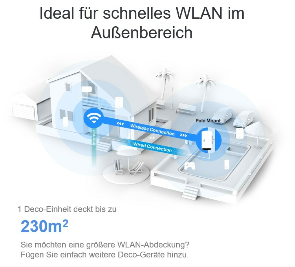 SISTEMA DECO X50-OUTDOOR WI-FI 6 MESH AI AX3000 PARA EXTERIORES - detalle