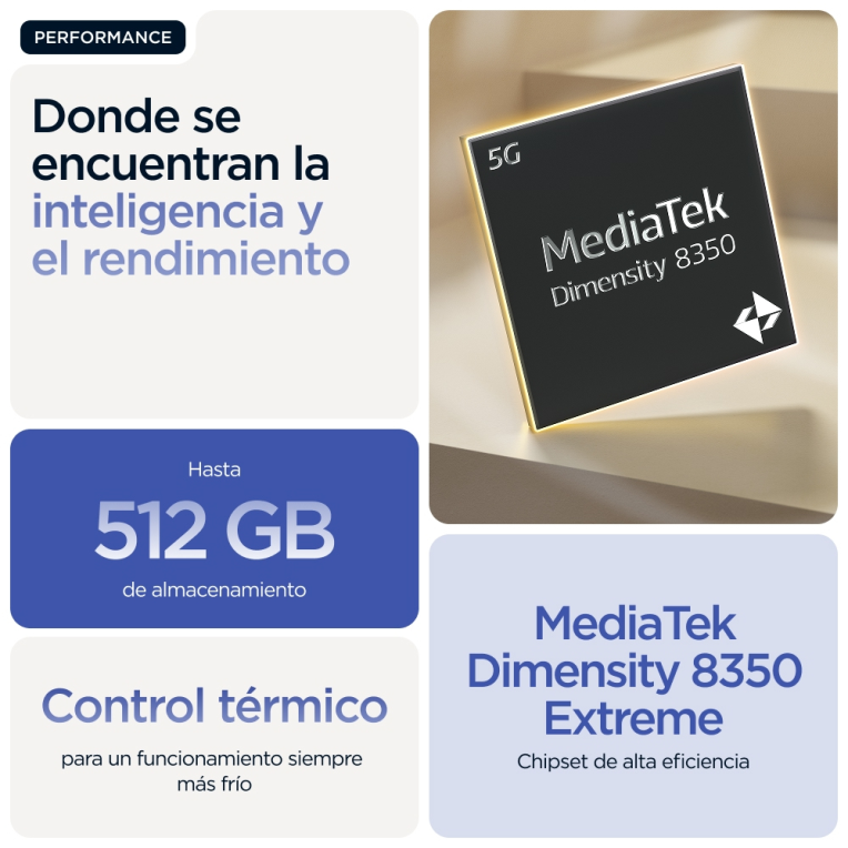 SMARTPHONE MOTOROLA MOTO EDGE 60 PRO 5G 12GB/512GB DAZZLING BLUE - detalle