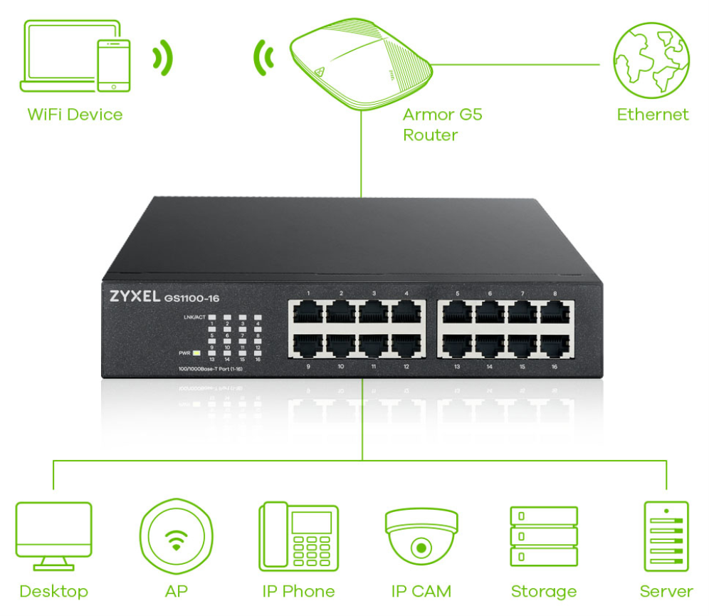 SWITCH ZYXEL GS1100-16 V3 16-PORT GIG NO GESTIONADO - detalle