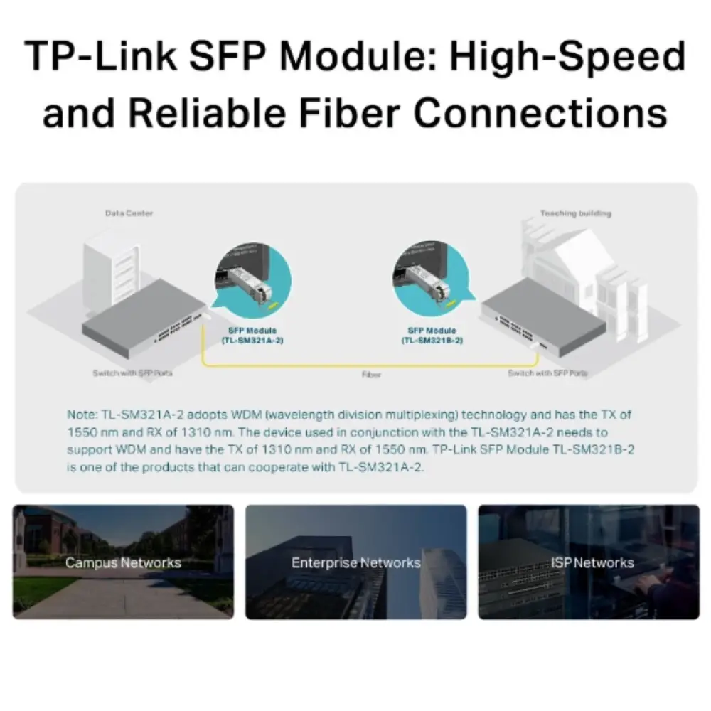 TP-Link TL-SM321A red modulo transceptor Fibra óptica 1250 Mbit/s SFP - detalle