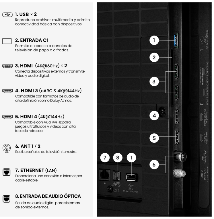 TV HISENSE 65E8S 65" UHD 4K MINILED GAMING 144HZ DOLBY VISION ATMOS HDR10+ - detalle