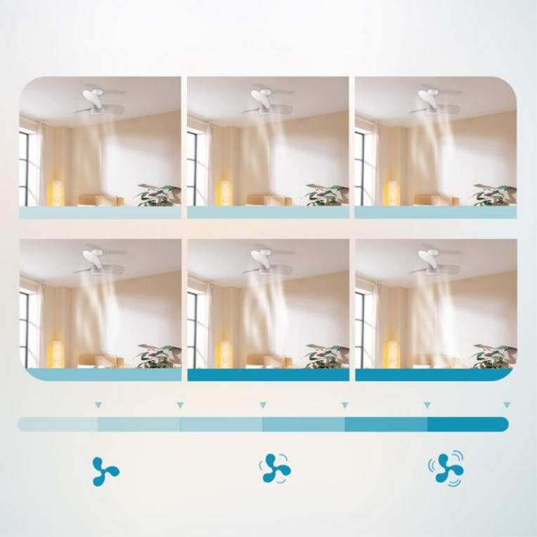 VENTILADOR CECOTEC 08469 AERO 3050 WHITE - detalle